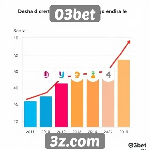 Estatísticas de crescimento do 03bet no mercado