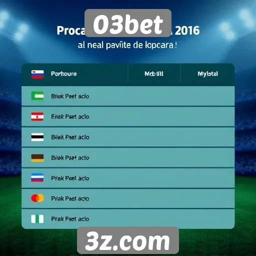 Opções de pagamento aceitas pelo 03bet